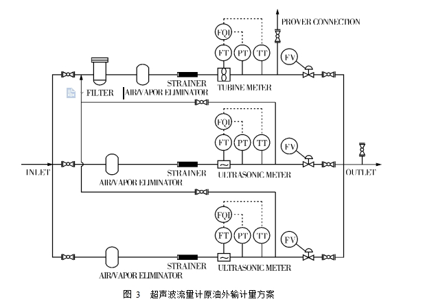  圖 3  超聲波流量計(jì)原油外輸計(jì)量方案