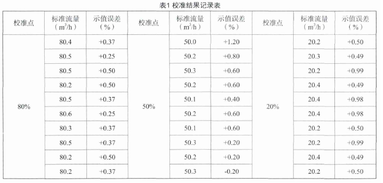 表1 校準(zhǔn)結(jié)果記錄表