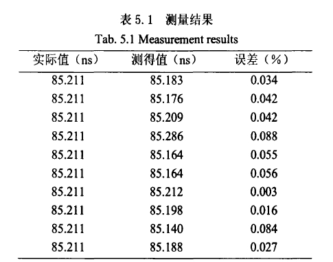 表5測量結(jié)果