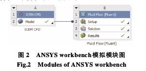 圖 2  ANSYS workbench模擬模塊圖 