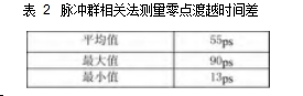 表 2	脈沖群相關(guān)法測量零點(diǎn)渡越時(shí)間差