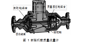 圖 1**新型機載質(zhì)量流量計