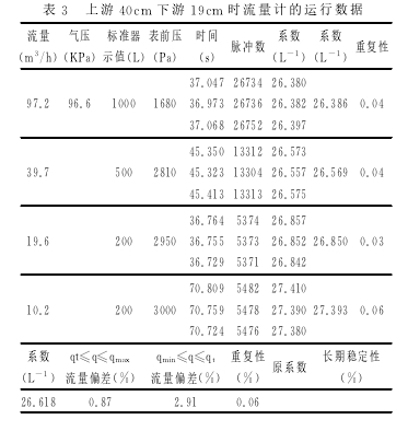 表３　上游４０ｃｍ 下游１９ｃｍ 時(shí)流量計(jì)的運(yùn)行數(shù)據(jù)