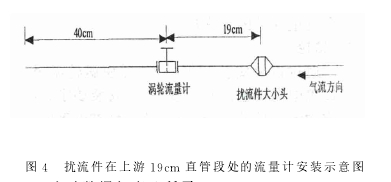 圖４　擾流件在上游１９ｃｍ 直管段處的流量計(jì)安裝示意圖