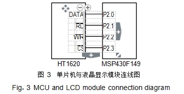 圖 3	單片機(jī)與液晶顯示模塊連線圖