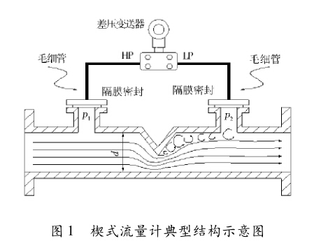 圖1 現(xiàn)行結構示意圖