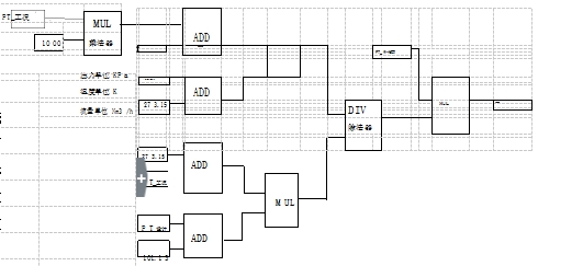 溫度壓力補(bǔ)償運(yùn)算功能模塊具體編程：