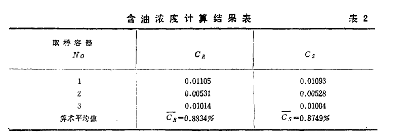 含油濃度計算結果表2