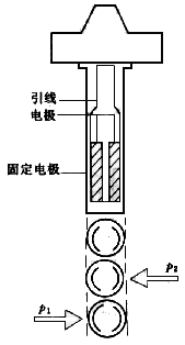 圖10 電容式檢測元件