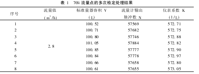 表 1　 70% 流量點(diǎn)的多次檢定處理結(jié)果