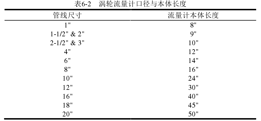 表6-2   渦輪流量計口徑與本體長度 