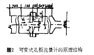 圖 2 可變式孔板流量計(jì)的原理結(jié)構(gòu)