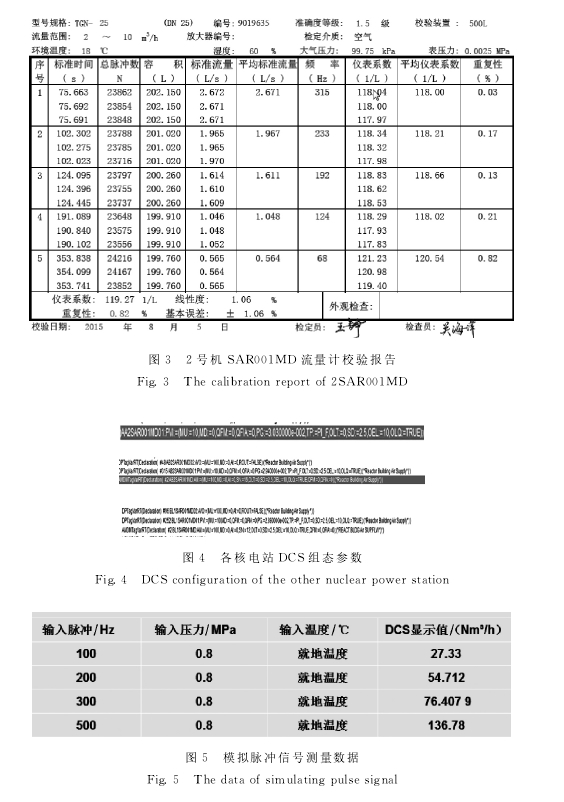 圖３?。蔡枡C ＳＡＲ００１ＭＤ 流量計校驗報告圖４　各核電站 ＤＣＳ組態(tài)參數(shù)圖５　模擬脈沖信號測量數(shù)據(jù)