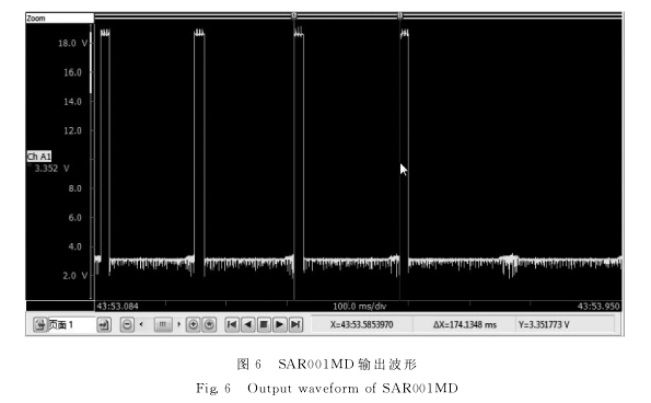 圖６　ＳＡＲ００１ＭＤ輸出波形