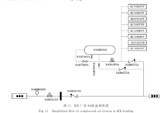 圖１１?。遥?廠房 ＳＡＲ 流程簡圖