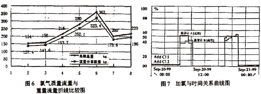 熱式質(zhì)量流量計_氨氣流量測量_腐蝕性氣體流量測