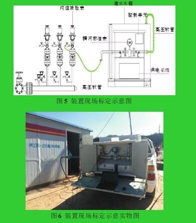 圖5 裝置現(xiàn)場標定示意圖圖6 裝置現(xiàn)場標定示意實物圖