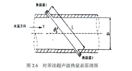 圖2.6時差法超聲波熱量表原理圖