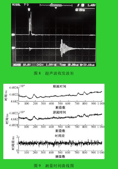 圖 8 超聲波收發(fā)波形圖 9 測量時間曲線圖