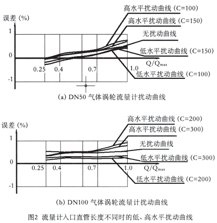 流量計信息網(wǎng)內(nèi)容圖片