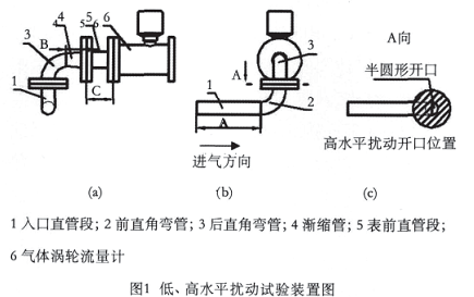 流量計信息網(wǎng)內(nèi)容圖片