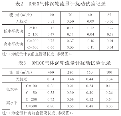 流量計信息網(wǎng)內(nèi)容圖片