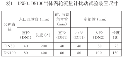 流量計信息網(wǎng)內(nèi)容圖片