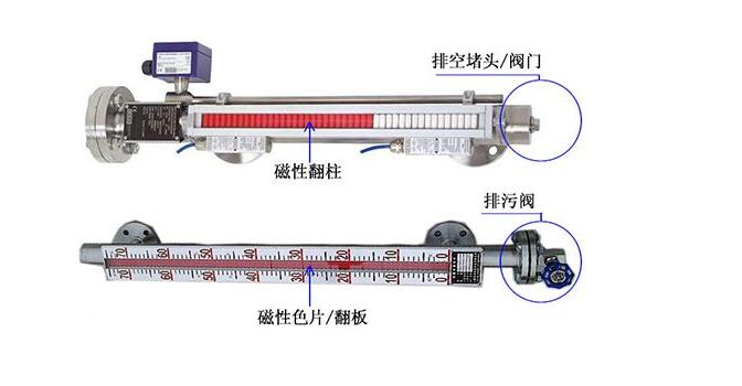 磁翻板液位計(jì)甲醇儲(chǔ)罐 性能特點(diǎn)怎么樣