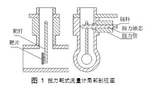 圖 1	扭力靶式流量計局部剖視圖