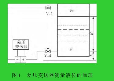 圖 1 差壓變送器測(cè)量液位的原理