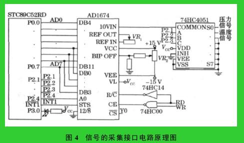 圖 4　信號的采集接口電路原理圖