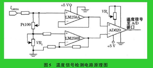 圖 5　溫度信號檢測電路原理圖