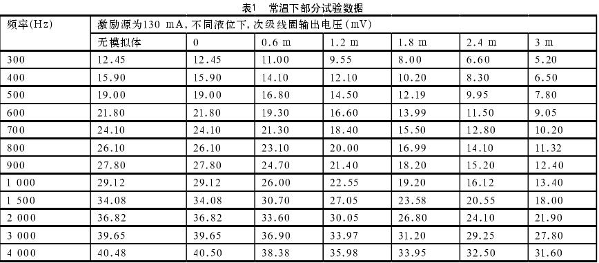 表1  常溫下部分試驗數(shù)據(jù)