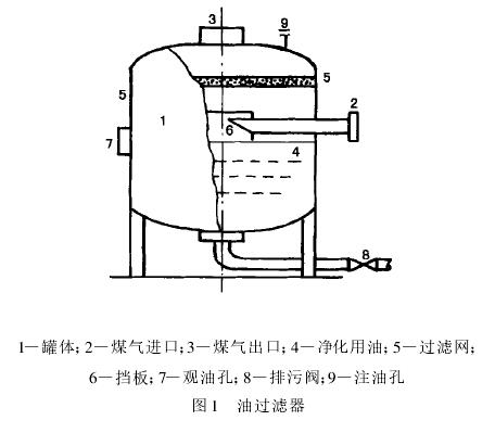 圖 1　油過(guò)濾器