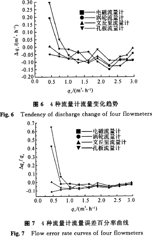 常用4種流量計(jì)原理結(jié)構(gòu)與選型對(duì)比