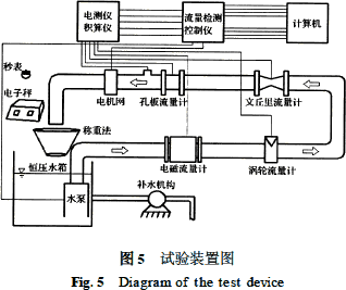 常用4種流量計(jì)原理結(jié)構(gòu)與選型對(duì)比