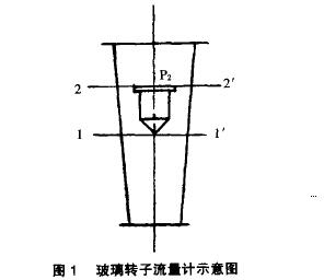 圖1 玻璃轉(zhuǎn)子流量計示意圖