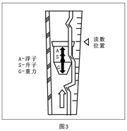 不銹鋼玻璃轉(zhuǎn)子流量計(jì)_價(jià)格80元