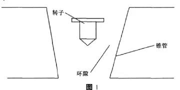 不同金屬管轉子流量計流量計算公式及換算方法