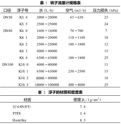 不同金屬管轉子流量計流量計算公式及換算方法