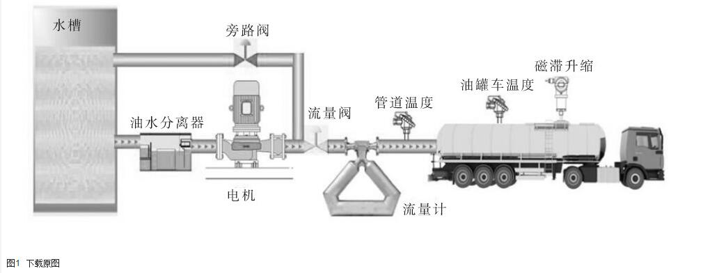 圖1 質(zhì)量流量計(jì)整套原理圖