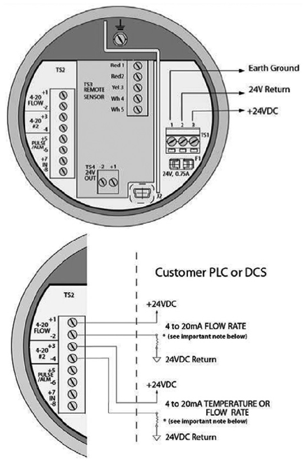 圖4 表頭接線 (24VDC電源線和4-20m A信號) 