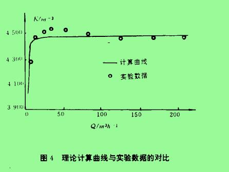 圖4理論計(jì)算曲線與實(shí)驗(yàn)數(shù)據(jù)的對(duì)比