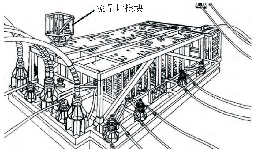 圖8 基于管匯的水下流量計(jì)模塊布置