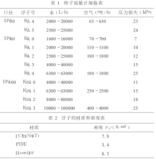 浮子流量計(jì)工作原理|結(jié)構(gòu)說(shuō)明|廠家價(jià)格