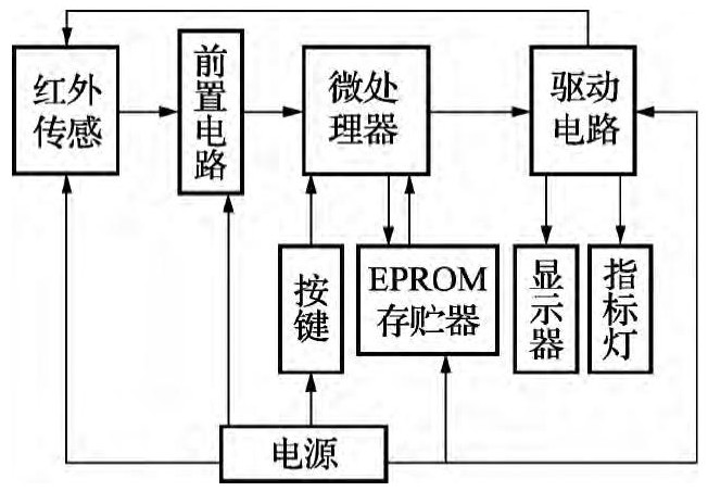 圖1 電子皂膜流量計硬件原理圖