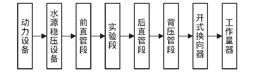 圖2 實(shí)驗(yàn)系統(tǒng)Fig.2 Structure diagram of the experiment system