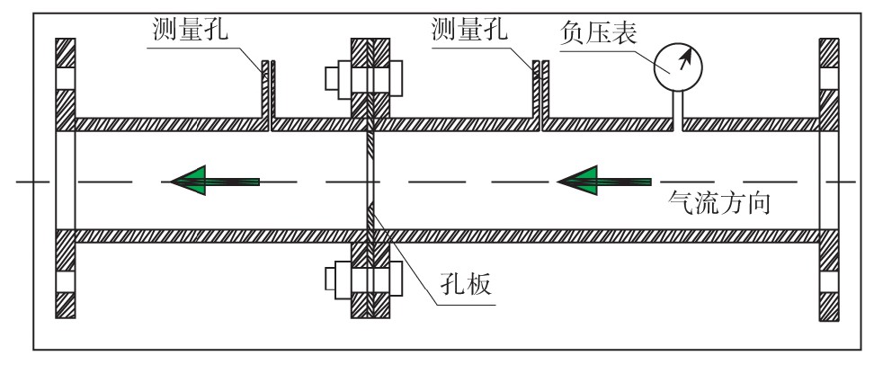 圖1 孔板流量計結構原理Fig.1 Schematic diagram of orifice flowmeter structure