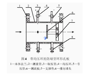 圖4 帶均壓環(huán)的防堵型環(huán)形孔板流量計