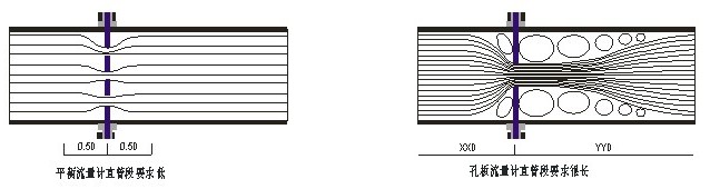 平衡孔板流量計(jì)